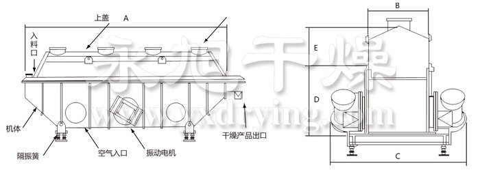 振動(dòng)流化床干燥機(jī)